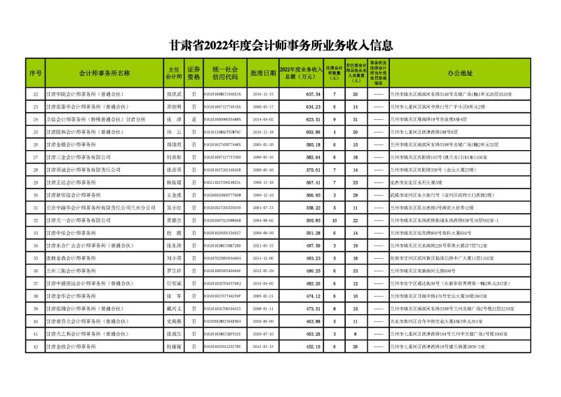 1、2022年业务收入信息发布名单--2023.11.1正式_页面_2.jpg