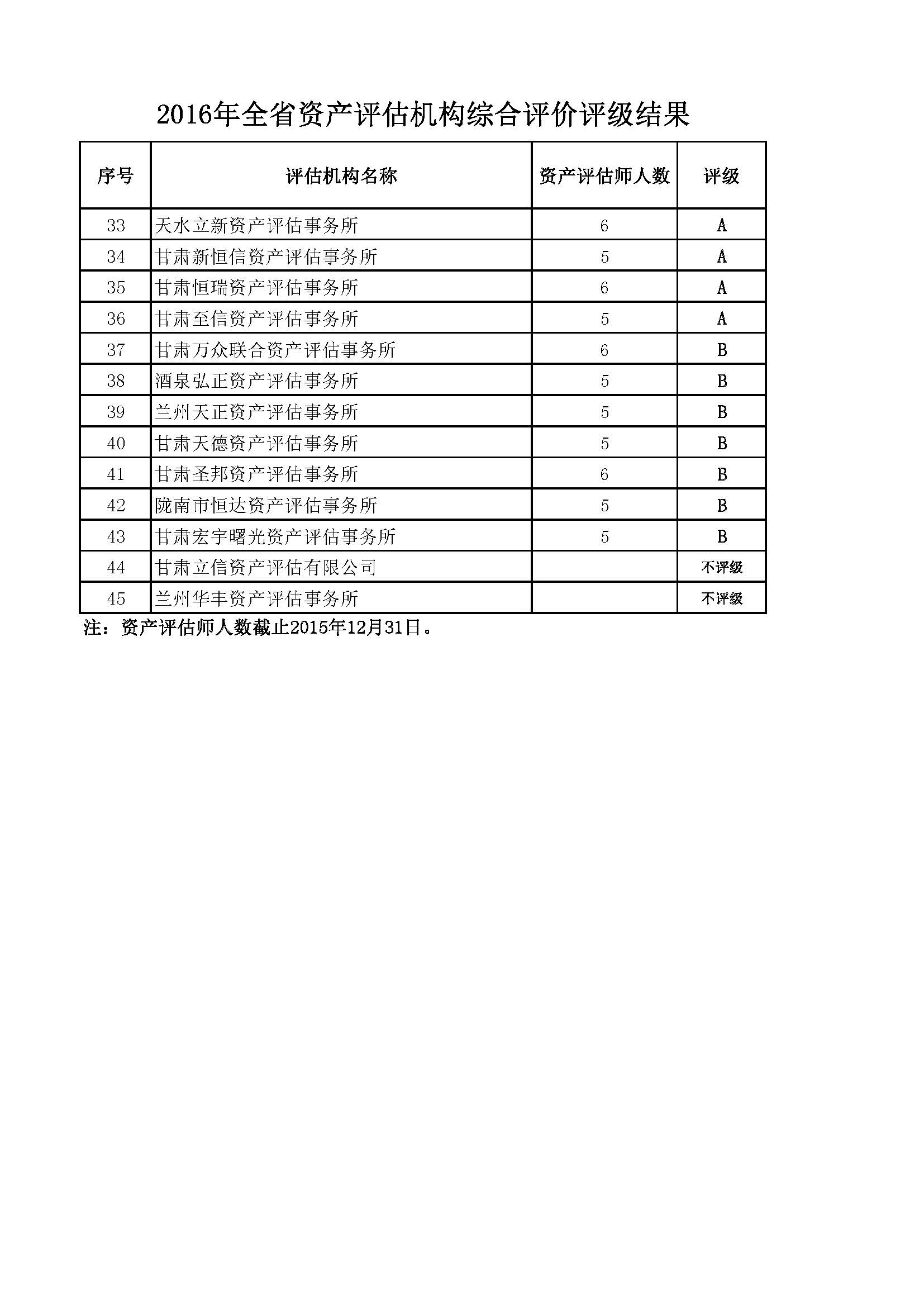 2、资产评估事务所2016年综合评价和评级信息2016.11.23_页面_2.jpg