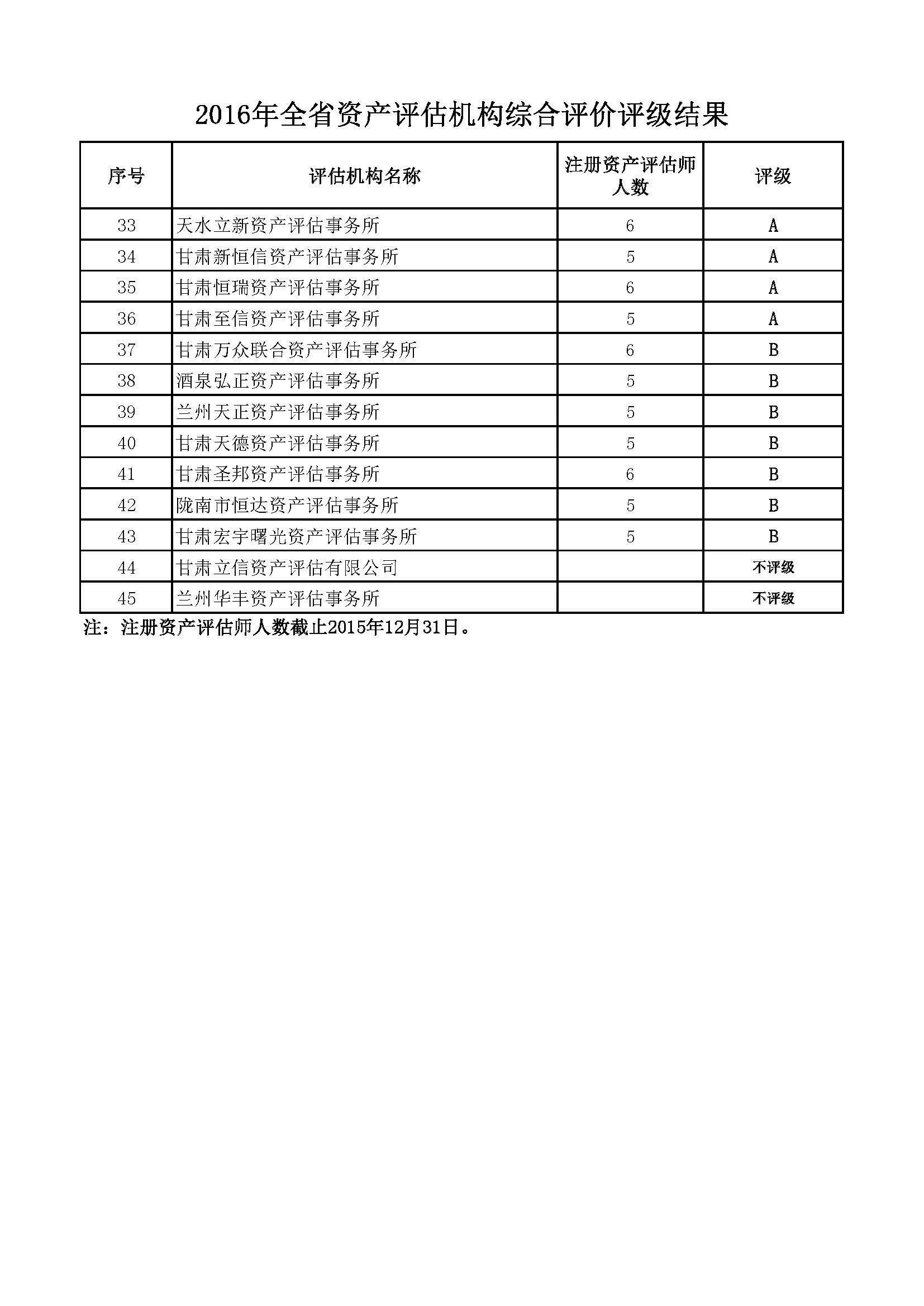 2、资产评估事务所2016年综合评价和评级结果2016.11.23_页面_2.jpg